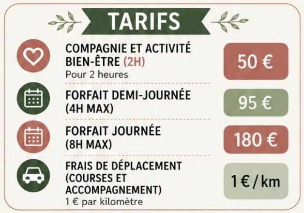 Tarifs : compagnie et activité bien-être 50 €, forfait demi-journée 95 €, forfait journée 180 €, frais de déplacement 1 €/km
